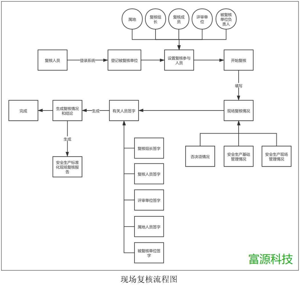 安全生產(chǎn)數(shù)據(jù)統(tǒng)計(jì)系統(tǒng)