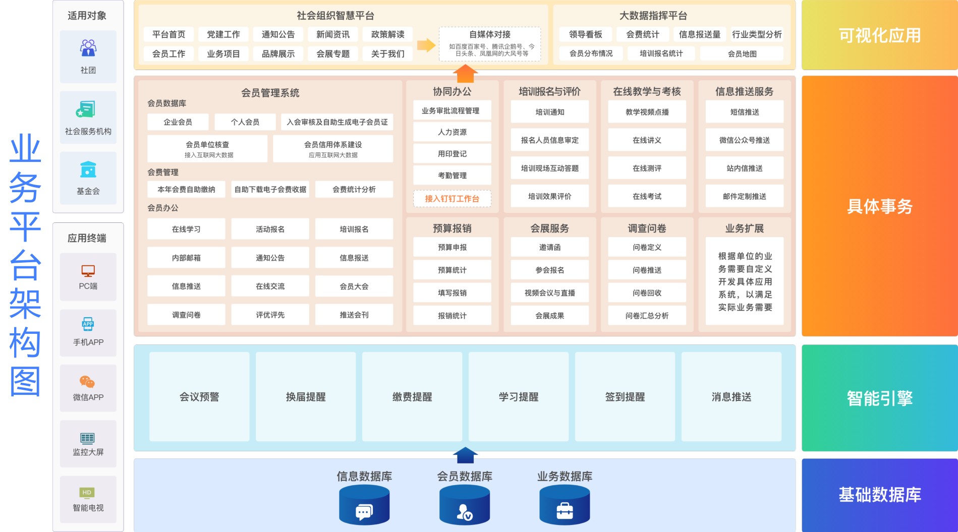 宏驥社會(huì)組織管理系統(tǒng)